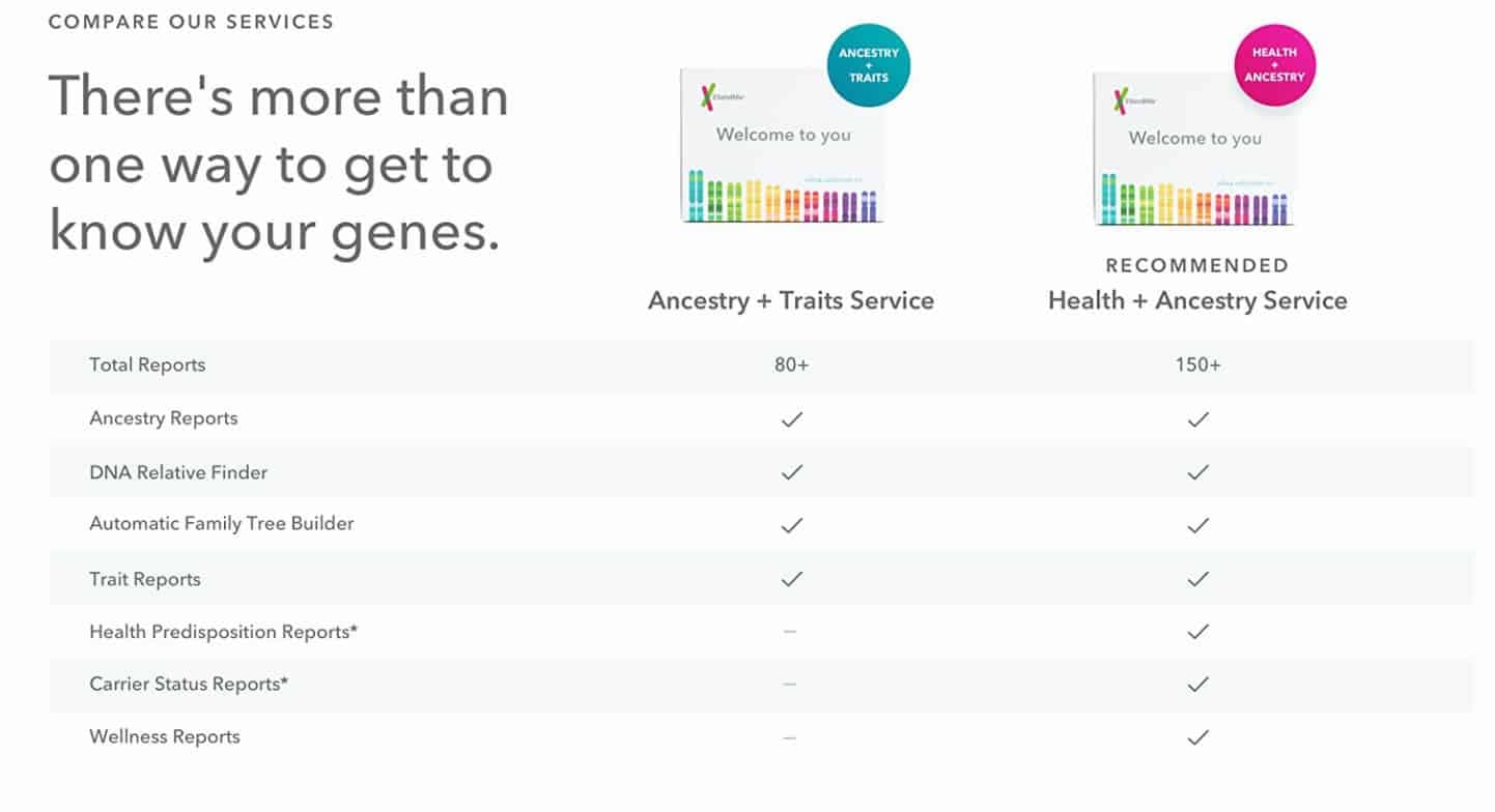 23andMe typy testů recenze