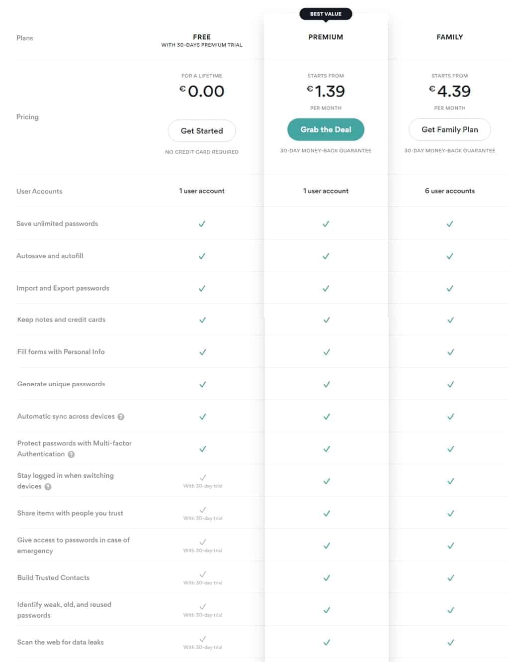 recenze správce hesel nordpass
