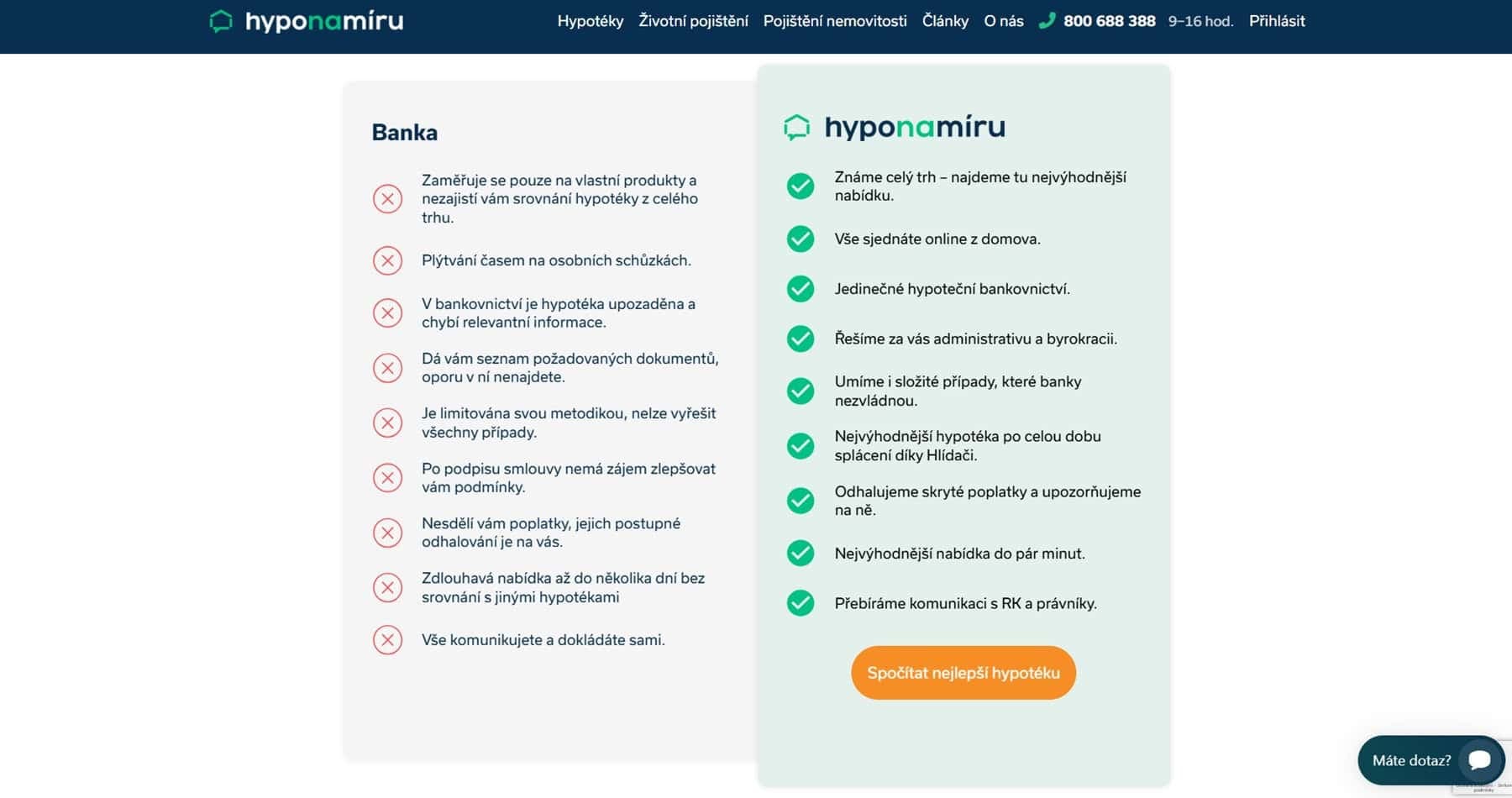 Co je Hyponamíru.cz - recenze srovnávače hyponamíru.cz