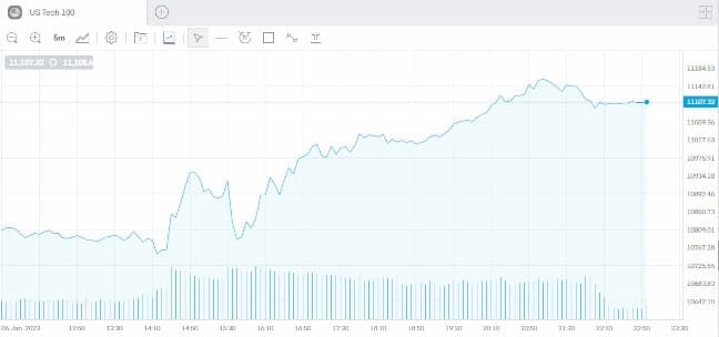 Investiční platforma s minimem poplatků Trading 212 srovnání