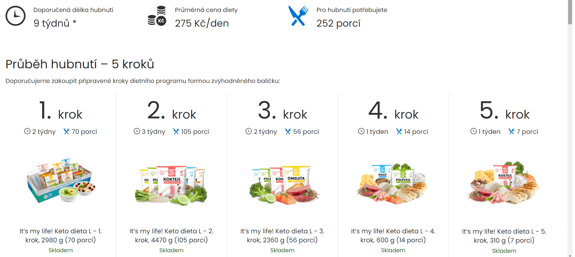 5 programů diety It's my life