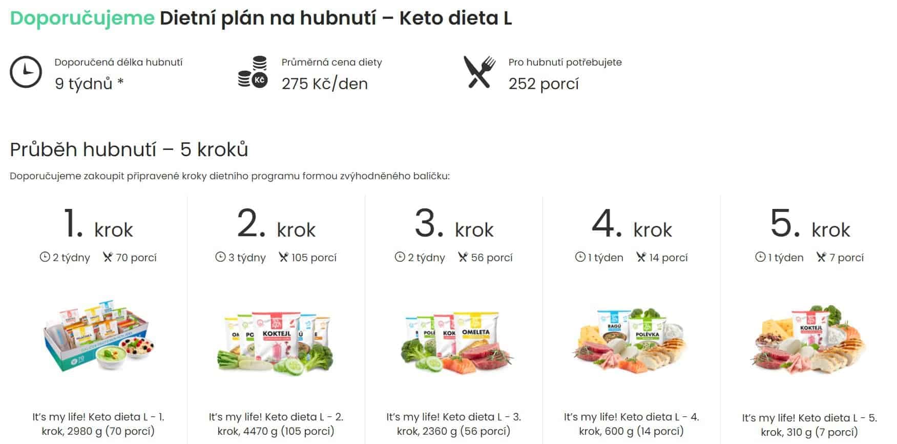 itsmylife ukázka dietního plánu
