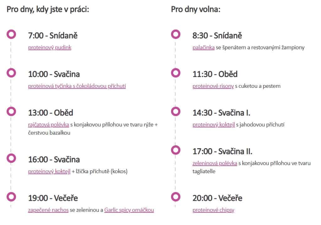 vzorový jídleníček keto mix