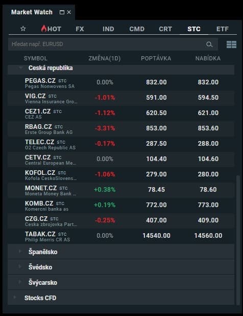 S čím lze na XTB obchodovat?