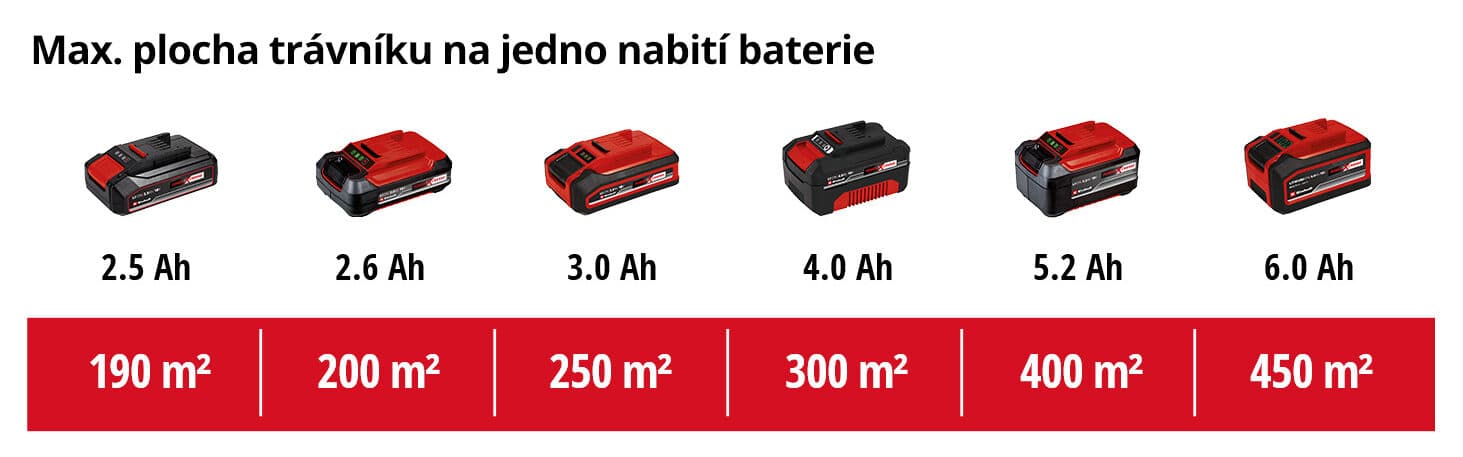 baterie pro aku sekačku Einhell
