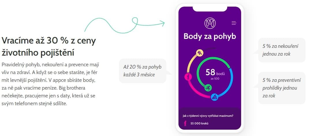 Pojištění Mutumutu sleva za zdravý životní styl