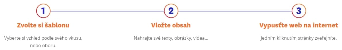 tvorba webu krok za krokem editor webglobe